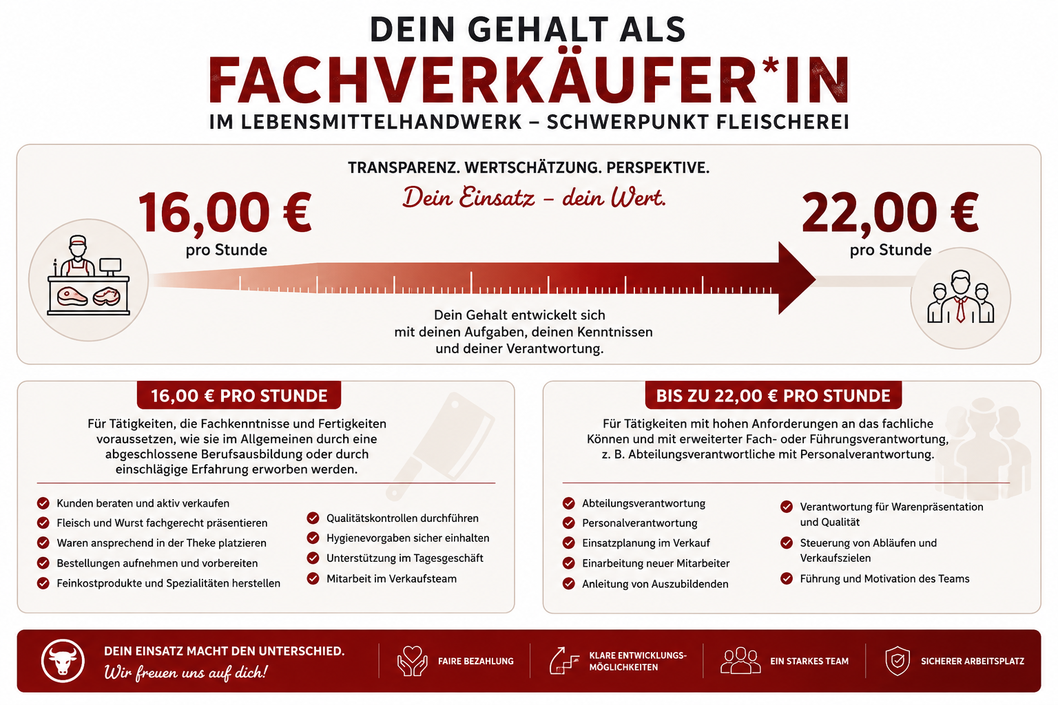 Gehalt Fachverk&auml;ufer/in im Lebensmittelhanderk